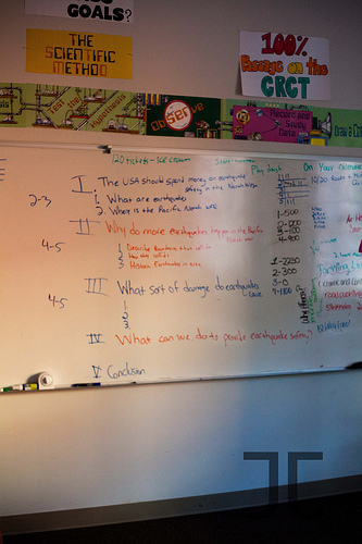 CCLXXXX Vision Writing